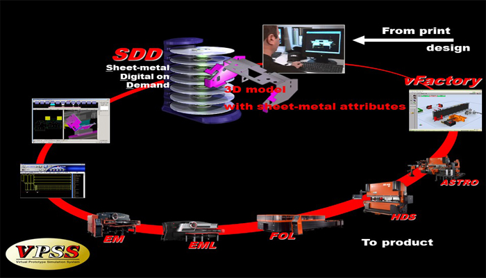 Quality Management System